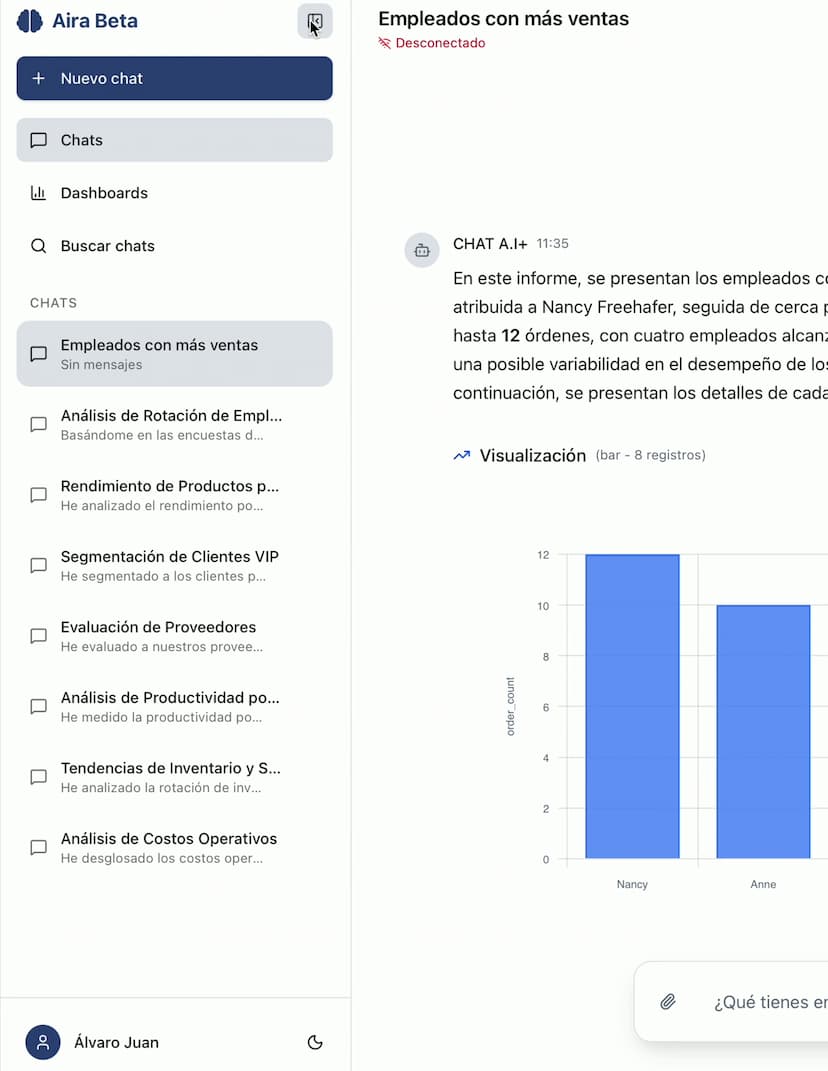 Demo de análisis de datos